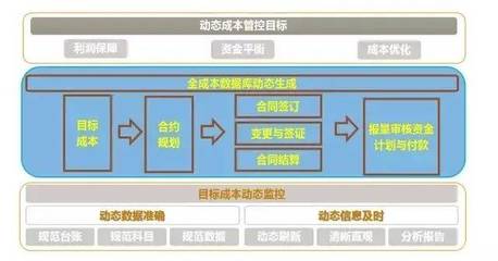 四川成化工程项目管理---广联达BIM5D咨询版交付